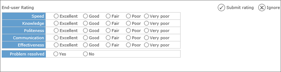 IronCAP OnCall post-session survey screen