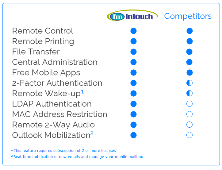 feature comparison chart